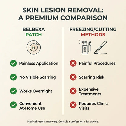 BelBexa ClearTag Microneedle Skin Tag Patch (Buy 1 Get 1 FREE)